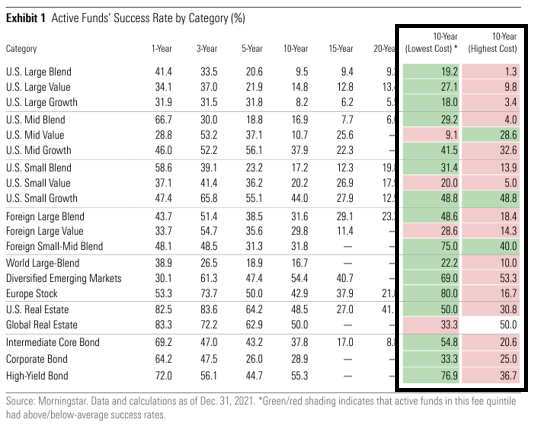 Morningstar's Active/Passive Barometer – Takeaways For 401(k) Fiduciaries